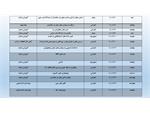 لیست برنامه های آذرماه